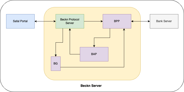 Module Communication